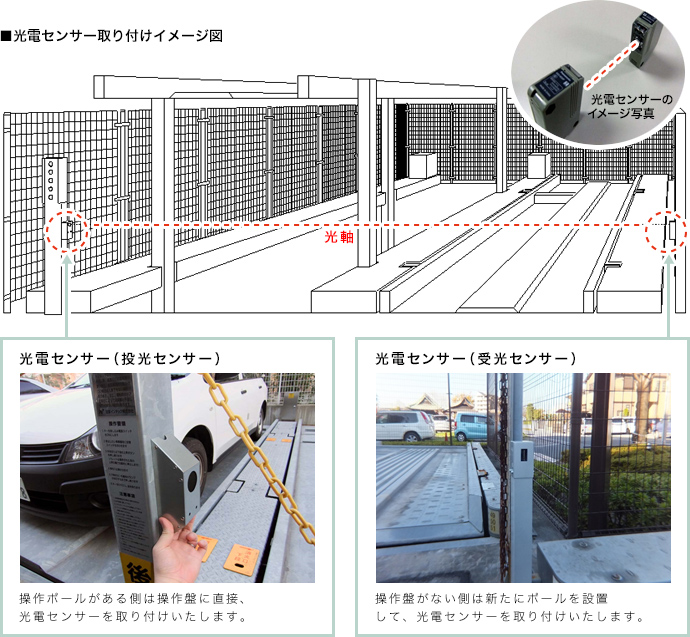 機械式立体駐車場の安全対策に関して 機械式駐車場のメンテナンス 企画設計施工 不動産コンサルティング 創業70年 大芝産業株式会社